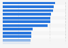 Women's opinion on why technology devices and mobile apps could make them happy 2014