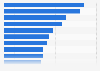 Amount of data stored per business in the UK 2015, by industry