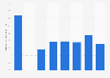 Produits en fourrure : valeur de la production polonaise 2008-2016