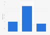 Scotland: number of affiliations of the Scottish Volleyball Association in 2016