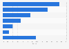 Global lithium producers' market share 2017