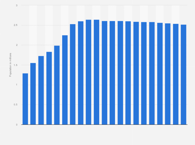 Japan Population Kyoto Statista