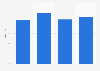 Non-performing loan as share of all loans at NBC 2012-2015