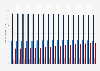 Population of France, by age groups 2006-2018