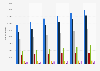Number of households in Australia 2011-2036 by state