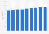 Volume of milk delivered to dairies in Denmark 2011-2016