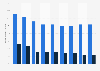 Share of milk used for preserved milk production in Denmark 2011-2017