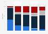 Anticipated food products purchase frequency in Canada 2016, by category