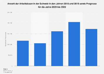 Umfrage in Deutschland zur Zufriedenheit mit dem Haushaltseinkommen Zusammensetzung des Bruttoeinkommens der Rentnerhaushalte in der Schweiz bis Anteil der Mieterhaushalte in Deutschland nach Haushaltseinkommen Anteil der Internetnutzer Einkommensgruppen in .