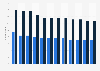 Number of cheese producing enterprises in Denmark 2010-2018