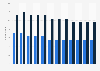 Number of liquid milk producing enterprises in Denmark 2010-2018