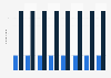 Number of preserved milk producing enterprises in Denmark 2012-2017