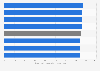 India's two-wheeler customer service experience rankings 2016