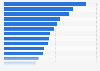 EU: share of employees in the sport industry of total employment in 2014, by country
