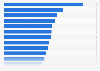 Brands ways to communicate with women and enhance their happiness in the U.S. in 2014