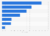 Italy: reasons to use a smartphone for surfing search engines in 2015