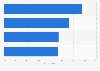 Survey: doctors' knowledge on animal assisted interventions (AAI) in Italy 2015