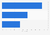 Survey: risks of animal-assisted intervention (AAI) in Italy in 2015