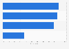 Survey: benefit of animal-assisted intervention (AAI) in Italy in 2015