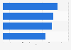 Italy: healthcare professionals’ opinion on animal assisted intervention 2014