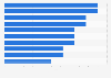 Leading travel insurance companies U.S. 2019, by value rating