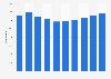 Number of residents from the United Kingdom living in Japan 2000-2017