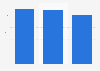 Italy: who can benefit from AAI according to healthcare professionals 2014