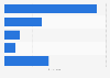 Italy: knowledge of foreign languages after the Matura diploma 2016