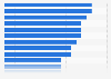 Use of Pinterest for running related activities in the U.S. 2017