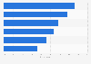 Italy: sources consulted among smartphone search results in 2015, by type of source