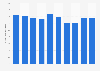 Export volume of chocolate milk from Denmark 2011-2018