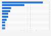Bottled wine shipment volume in Chile 2015/2016, by company