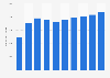 Number of Russian residents Japan 2000-2017