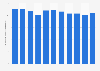 Consumption volume of chocolate milk in Denmark 2011-2018