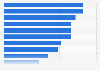 Perceptions of food production compared to other countries United Kingdom (UK) 2015