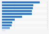 Perceptions on the healthiness of different food products United Kingdom (UK) 2015