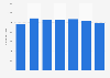 Number of Irish residents Japan 2000-2014