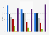 Share of Flemish individuals playing games in Belgium 2013-2015, by device