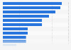 Factors that would encourage purchases of dairy products United Kingdom (UK) 2015