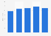 Average retail price of fruit yoghurt in Denmark 2011-2015