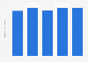 Average retail price of semi-hard cheese in Denmark 2011-2015