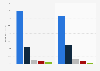 Share of Flemish individuals paying for online music in Belgium 2015, by channel