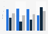 Times in advance of online travel bookings in the UK 2016, by device used