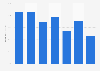 Flemish source usage for following the news in Belgium 2015