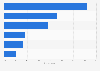 People's opinions on milk as a sports drink in the United Kingdom (UK) 2015