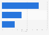 Italy: smartphone users talking to clerks and checking information provided 2015