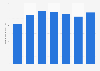 Number of Belgian residents Japan 2000-2014