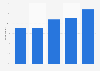 Incidence of eating bread daily in the United Kingdom (UK) in 2016, by age group