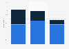 Italy: smartphone usage changing consumer behavior 2015, by frequency