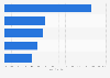 Things South African HIV positive respondents did as a result of their status 2014